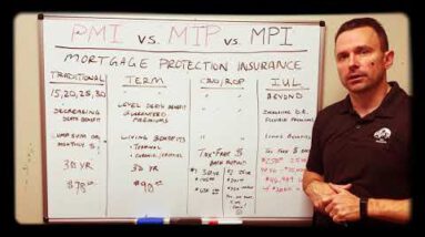 What is Mortgage Protection Insurance and what are your choices?  PMI vs. MIP vs. MPI