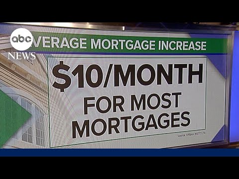 Fresh mortgage charge federal rule causing vital backlash from some dwelling investors | ABCNL
