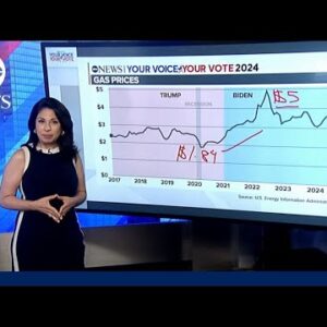 Biden’s vs. Trump’s economy comparability