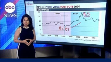 Biden’s vs. Trump’s economy comparability