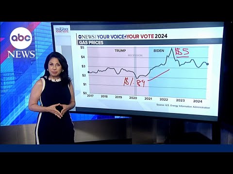 Biden’s vs. Trump’s economy comparability